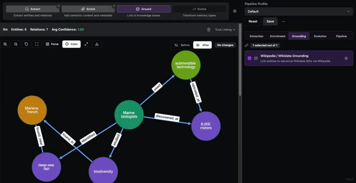 SmartMemory Studio Memory Lab with the Extract, Enrich, Ground and Evolve stages above a knowledge graph of extracted entities and their relations, and Wikipedia and Wikidata grounding selected.